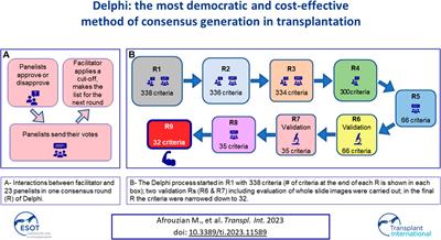 Delphi: A Democratic and Cost-Effective Method of Consensus Generation in Transplantation